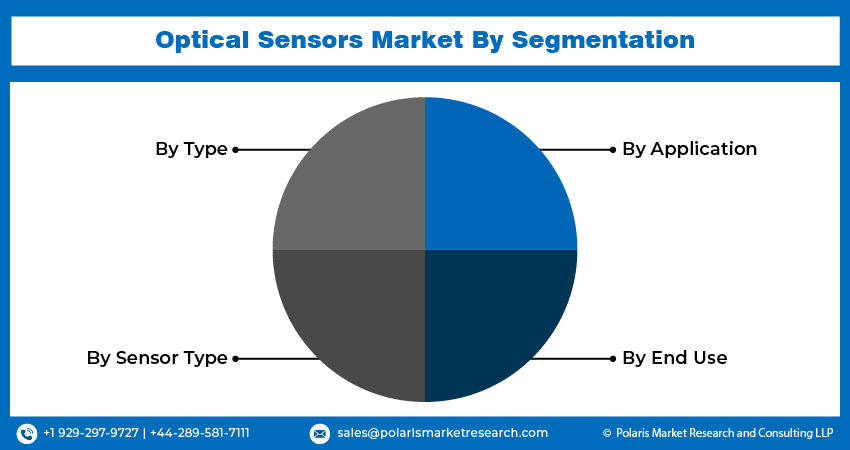 Optical Sensor Seg